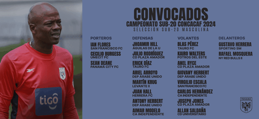 Campeonato Sub-20 de CONCACAF: Anuncian convocados de Panamá Sub-20 para premundial