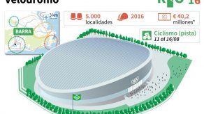 Arrestan a guardia privado por ataque sexual dentro de Parque Olímpico