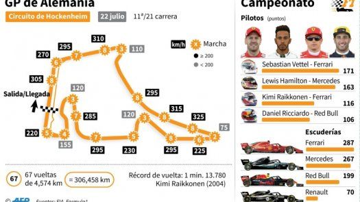 Hamilton quiere la venganza en casa de Vettel