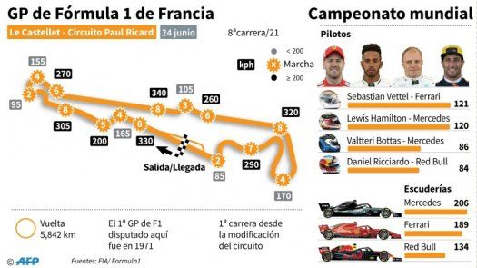 El duelo entre Vettel y Hamilton llega a territorio desconocido