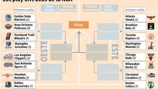 Postemporada NBA llena de intrigas y pareos candentes