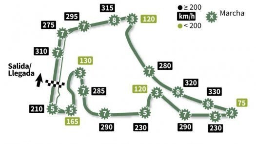 El Ferrari de Leclerc domina los segundos libres en el GP de Alemania