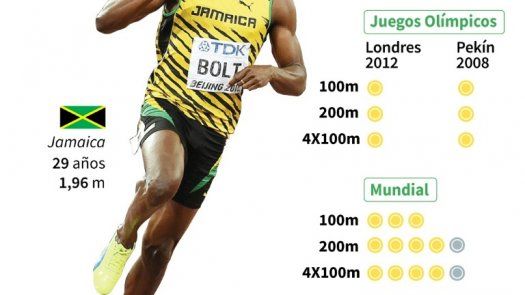 Usain Bolt, de leyenda a mito en Río-2016