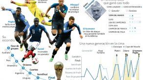 Una joven revolución francesa conquistó el planeta fútbol