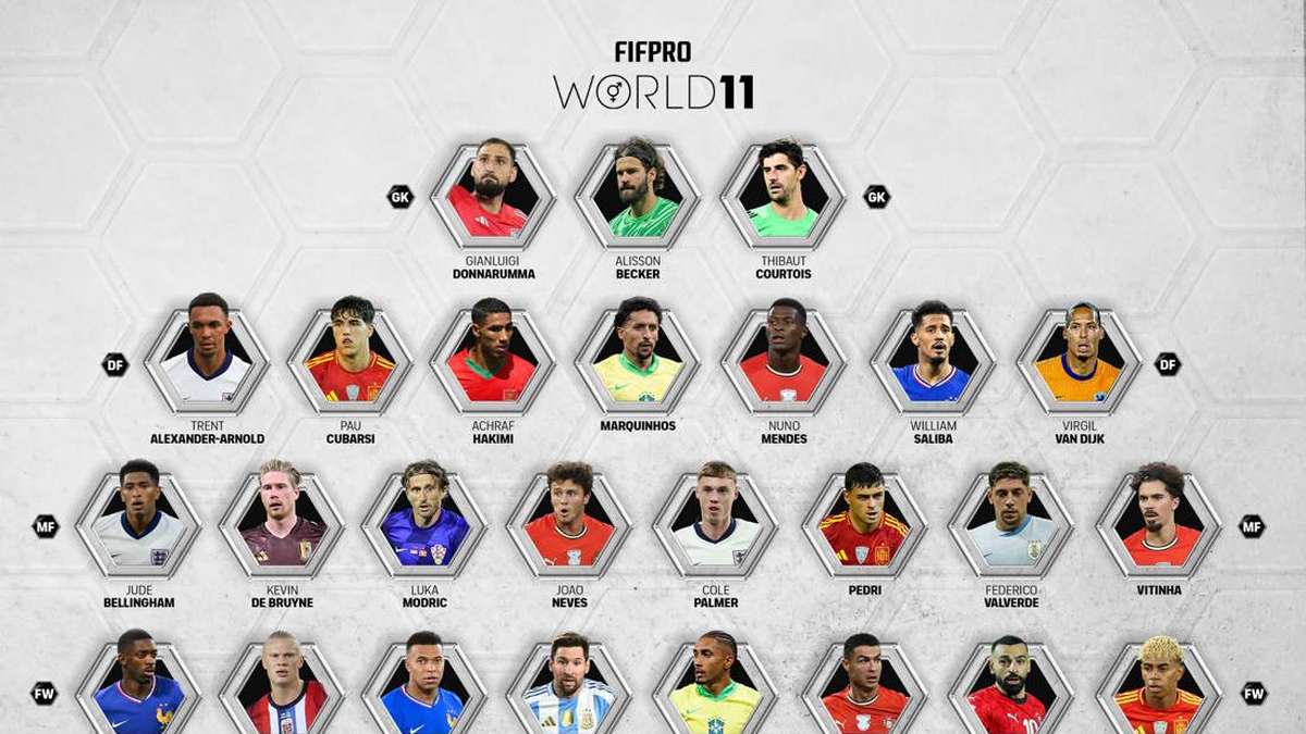 FIFPRO World 11: Anuncian nominados para el equipo masculino FIFPRO World 11: Anuncian nominados para el equipo masculino