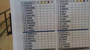 Málaga se enfrentará al Barcelona con Roberto Chen de suplente