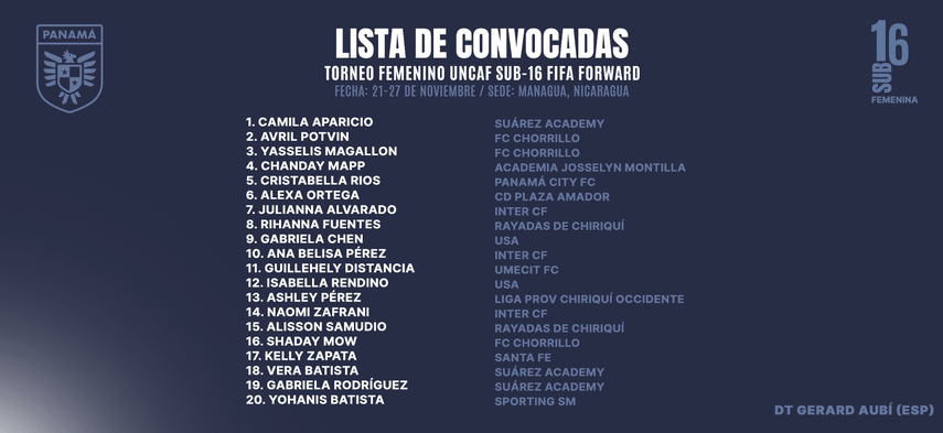La FPF anuncia convocadas de Panamá para el UNCAF Femenino U16