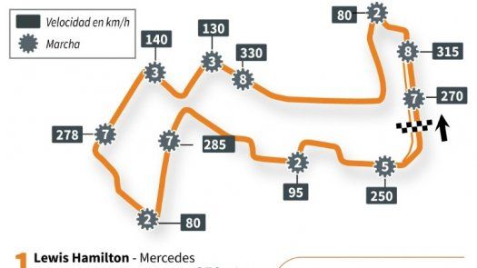 Hamilton, preparado para una pelea callejera en Singapur