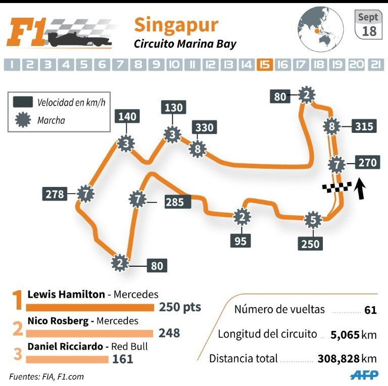 Hamilton, preparado para una pelea callejera en Singapur