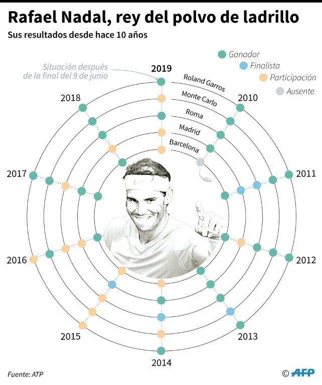 Nadal y el reto de recuperar el número uno