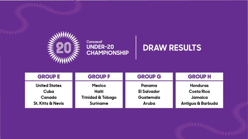 Panamá Sub-20 está en el grupo C junto a El Salvador