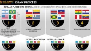 Panamá en el Bombo 3 para el sorteo de la Copa América Centenario