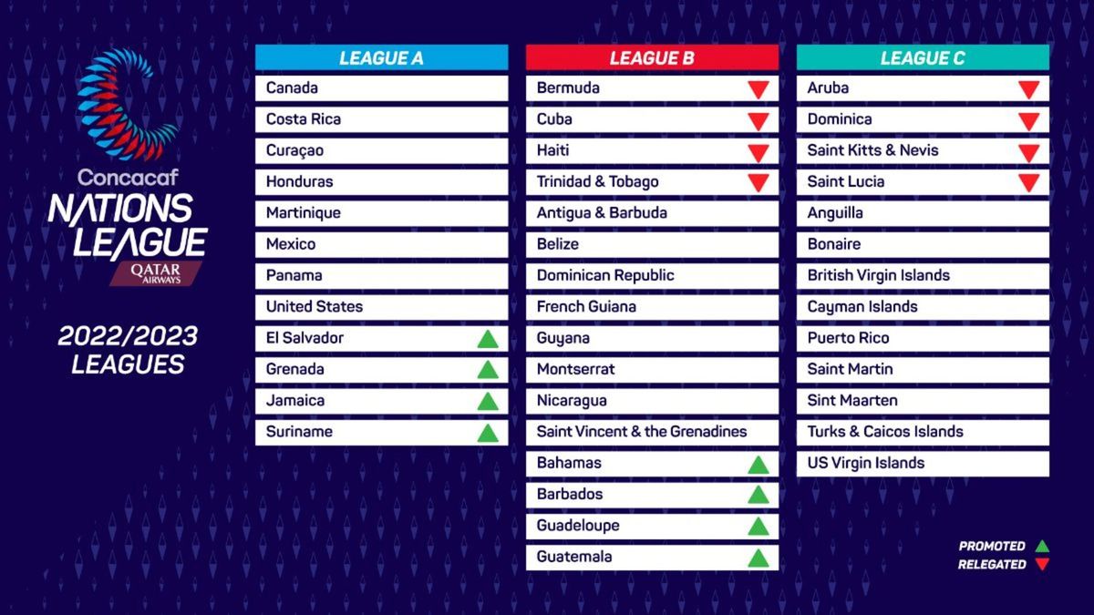 Así Será El Sorteo De La Liga De Naciones Concacaf 1263