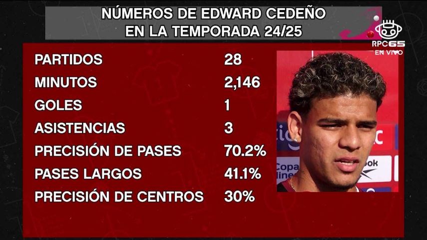 Numeros de Edward Cedeño