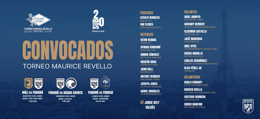 Selección de Panamá Sub-20 ya tiene convocatoria para el Torneo Maurice Revello
