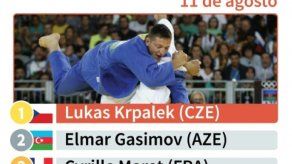Krpalek logra con un oro la primera medalla olímpica checa en judo