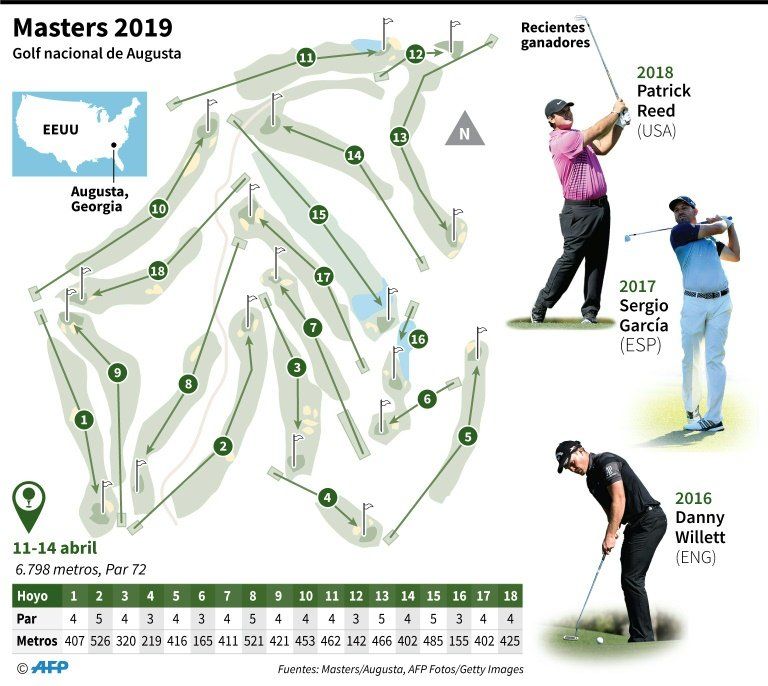 ¿Podrá un Top 10 lucir la Chaqueta Verde en Augusta?