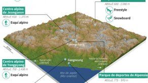 Los atletas norcoreanos llegan a Corea del Sur para los Juegos de Invierno