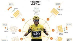 El Tour de Francia 2018 se presenta con sorpresas
