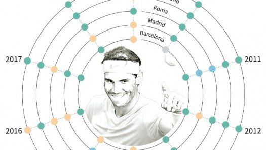 Nadal y el reto de recuperar el número uno