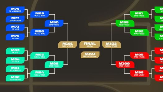 FIFA revela el procedimiento para el Sorteo al Mundial 2026 FIFA revela el procedimiento para el Sorteo al Mundial 2026
