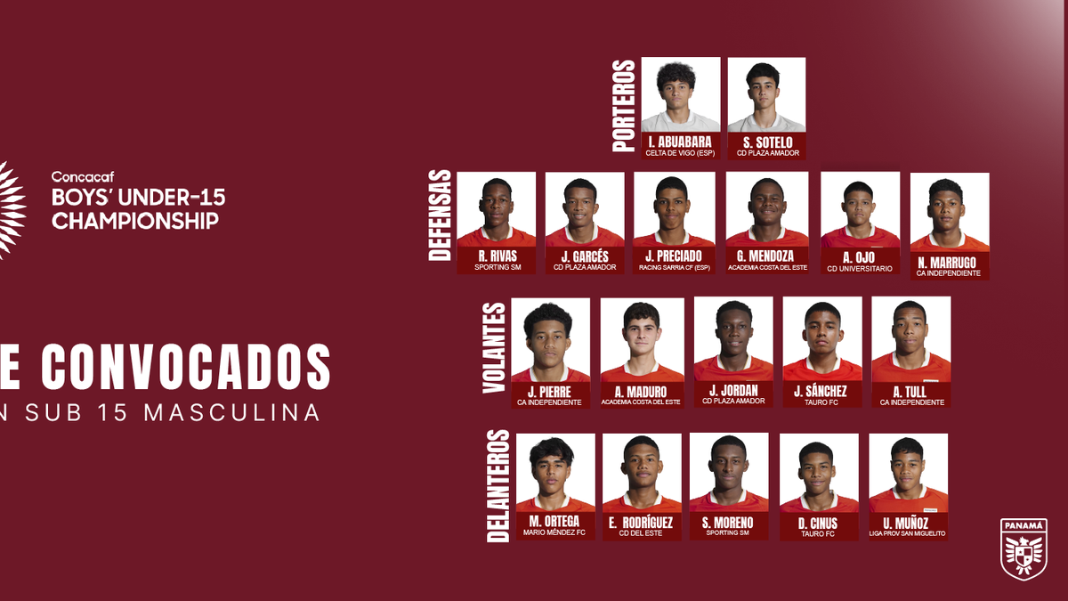 Campeonato de Niños U15 CONCACAF: Panamá presentó lista de convocados