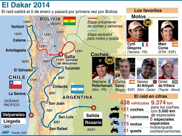 Se esperan unas 500.000 personas para largada de Dakar-2014 en Argentina