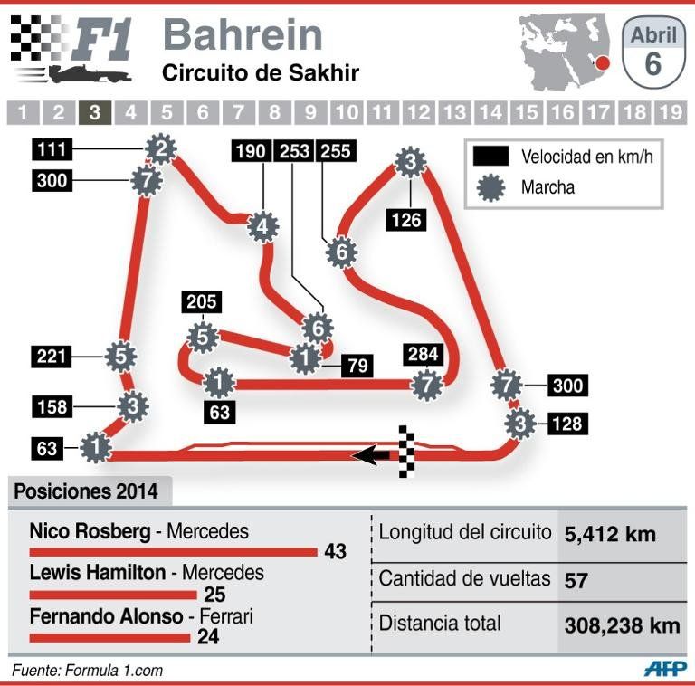 Mercedes busca su tercer triunfo en el GP de Bahréin, marcado por las protestas