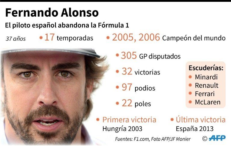 Fernando Alonso se despide de la Fórmula 1 en busca de hacer historia