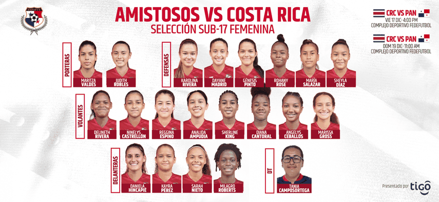 Convocadas Panamá Femenina U17