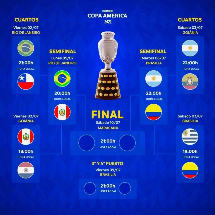 Copa América Cómo, cuándo y dónde se juegan las semifinales