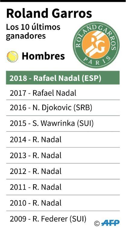 Nadal y Federer se citan en octavos con rivales argentinos