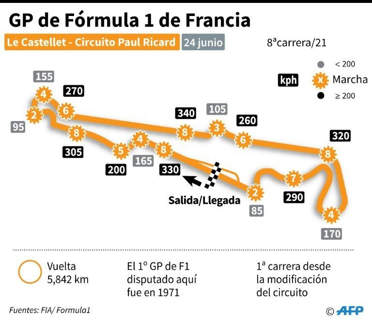 Hamilton muestra sus armas en la toma de contacto con Paul-Ricard