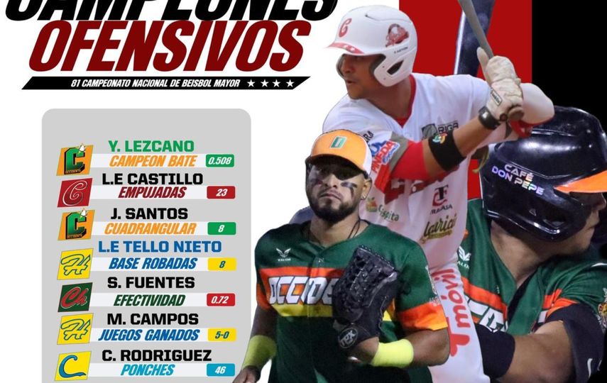 Béisbol Mayor 2024: FEDEBEIS anuncia premios ofensivos y defensivos