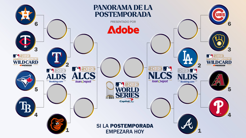 MLB: Posibles choques y desempates en postemporada&nbsp;