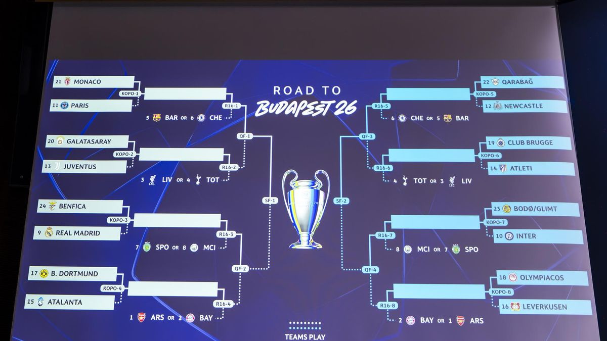 &nbsp;Champions League: Calendario de ida de los playoffs rumbo a octavos