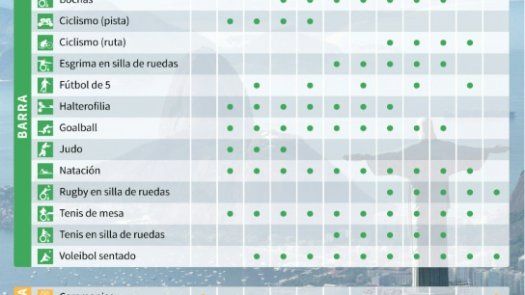 El pebetero paralímpico, listo para iluminar Rio