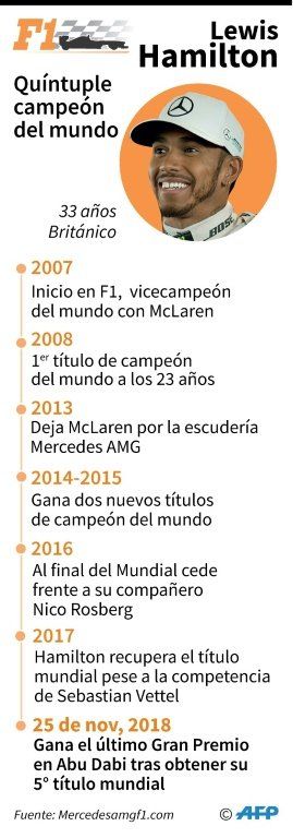 Hamilton despide a Alonso desde lo más alto del podio de Abu Dabi