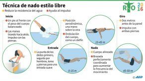 Thiago Pereira y su cruzada por un podio en casa