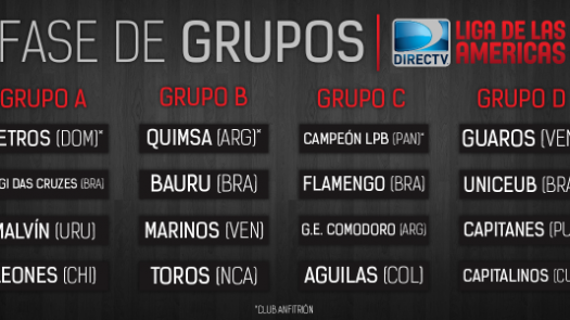 Campeón de la LPB quedó en grupo C de la Liga de las Américas 2016