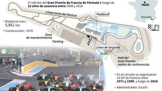 Mercedes domina el día de libres en Francia, Hamilton sin penalización