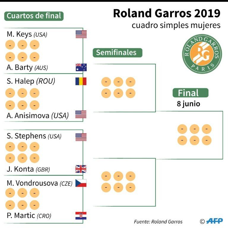 Nadal y Federer disputarán una semifinal de ensueño en Roland Garros