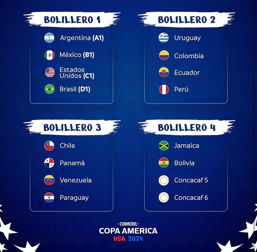 Copa América 2024: Así Quedaron Los Grupos