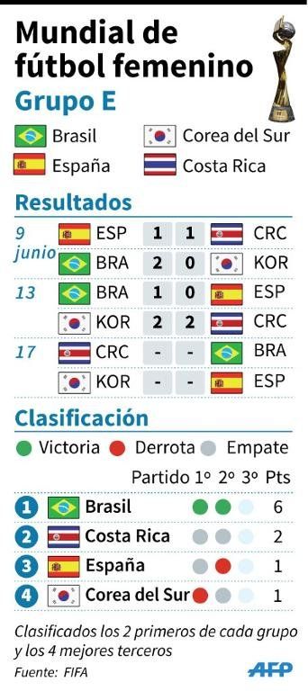 Brasil disipa las dudas en Canadá-2015
