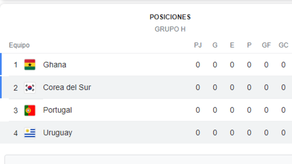 EN VIVO Qatar 2022: Tabla de posiciones jornada 1 del Mundia