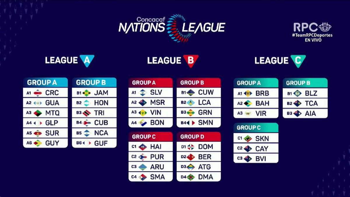 Liga de Naciones Concacaf