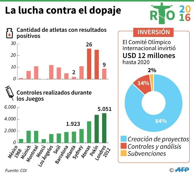 Fuertes críticas en Alemania a Bach y el COI por dejar competir a Rusia