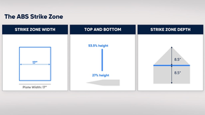 MLB probará sistema automatizado para retar bolas y strikes durante el Spring Training