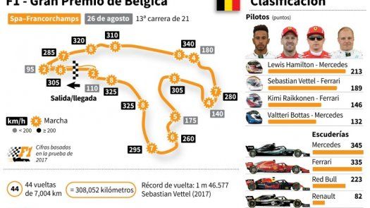 Raikkonen lidera los libres en Bélgica, calvario para Vandoorne en casa