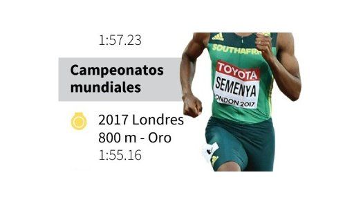 Semenya participará el viernes en la reunión de la Liga de Diamante de Doha